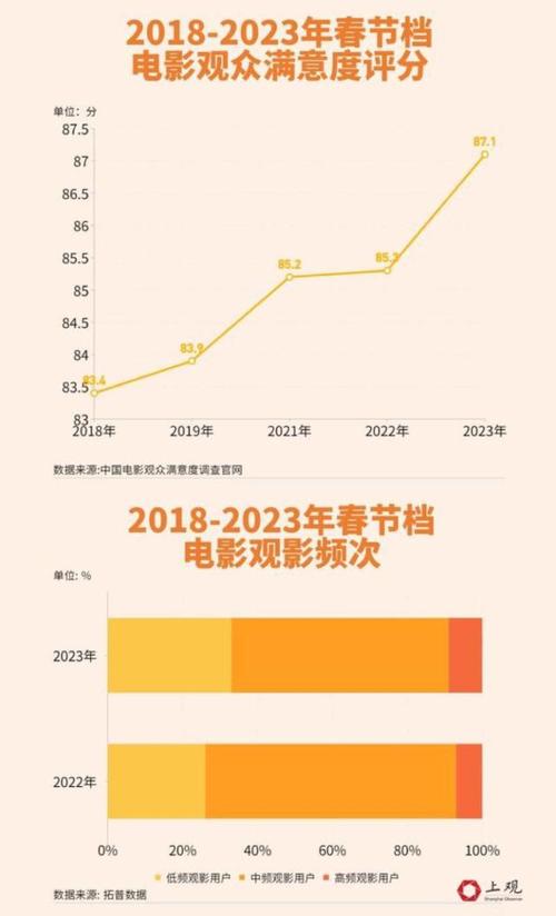 2023年电影票房排行榜总榜，2023年电影票房排行榜总榜最新