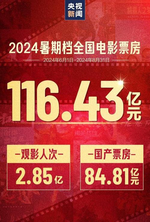 2020电影票房排行榜，中国票房排行榜前十名电影