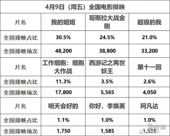 2010年电影票房排行榜，2010电影票房排行榜前十名