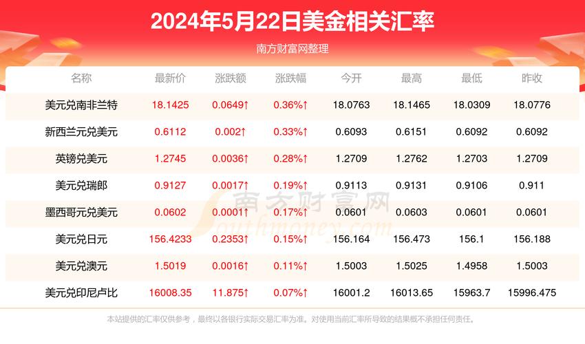 2024年香港最快开奖结果，2024年香港最快开奖结果公布