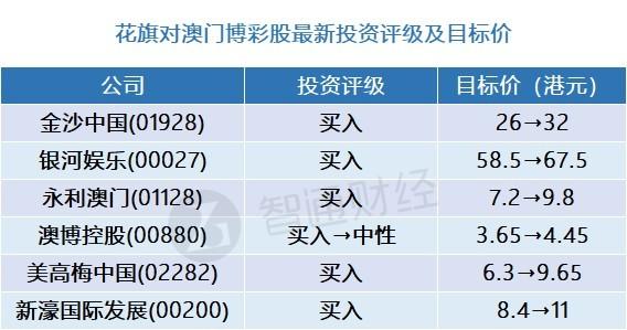 2024年老澳门今晚开奖号码查询，2024年新澳门今晚开奖结果查询