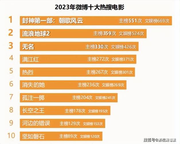 2012年国产电影票房排行榜，2012年国产电影票房排行榜前十名