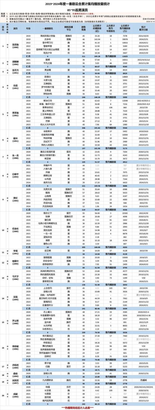 2024今晚澳门开奖号码，2024今晚澳门开奖号码95期