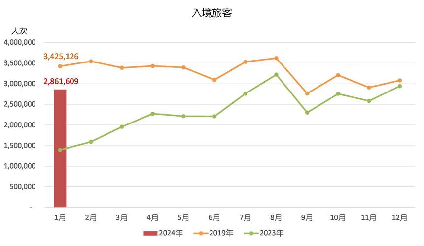 综合物流服务 第77页