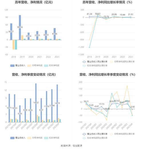 2024年12月9日 第5页