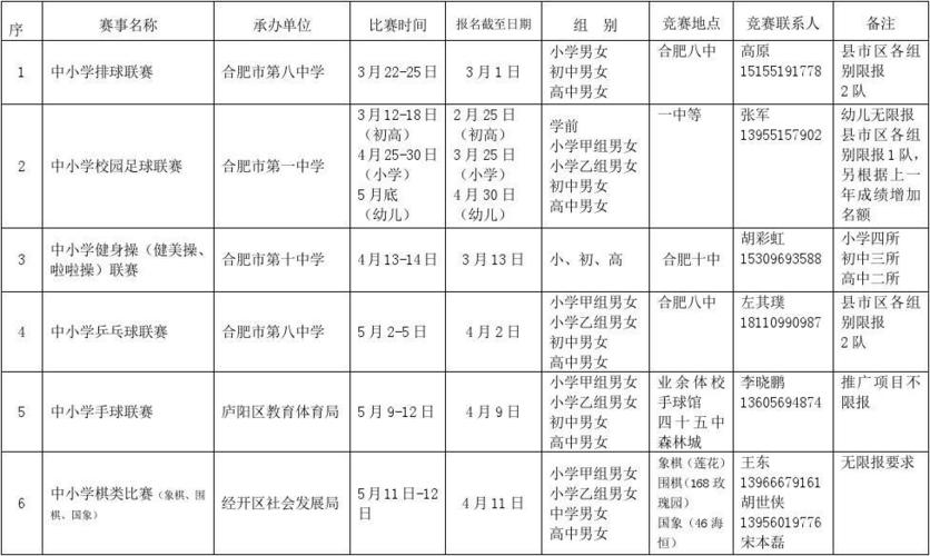 怎么参加市级体育比赛，怎么参加市级体育比赛活动