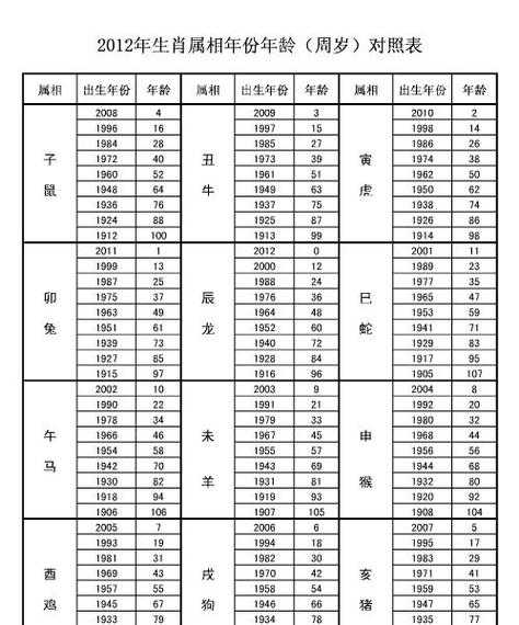 香港十二生肖开奖号码，香港十二生肖开奖号码查询结果