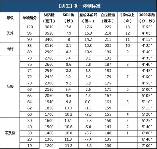 体育项目有哪些全部，体育项目有哪些全部名称小学生可以做