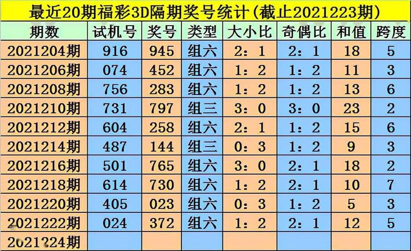 2024新澳门历史开奖记录查询结果，2024新澳门历史开奖记录查询结果259期