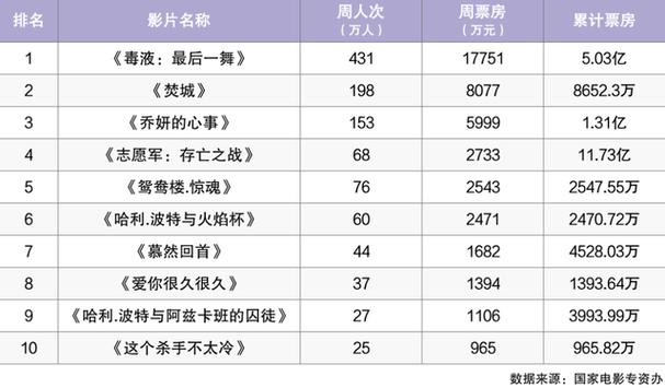 2011年国产电影票房排行榜，2011年国产电影票房排行榜前十名