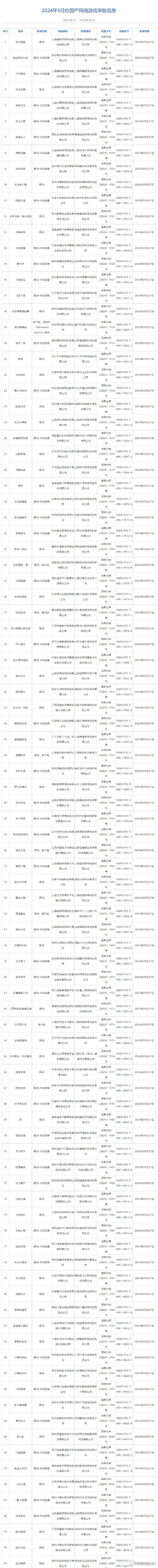 办理网络游戏版号，网络游戏版号申请