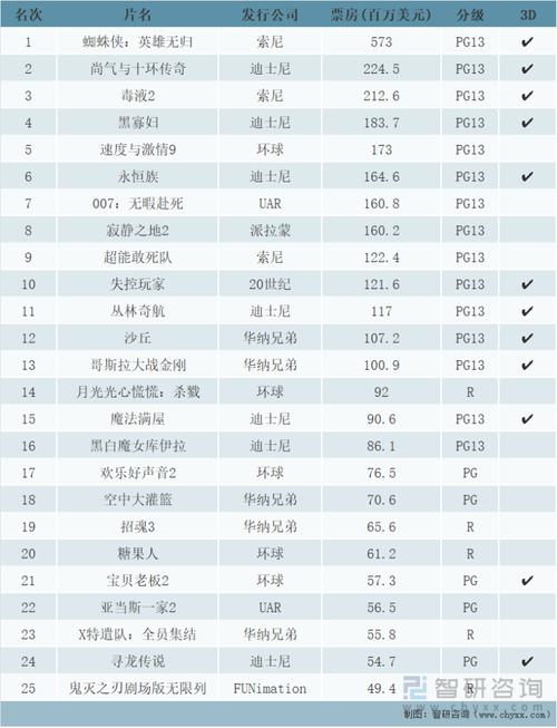 2021必看电影排行榜前十名，2021必看电影排行榜前十名中国