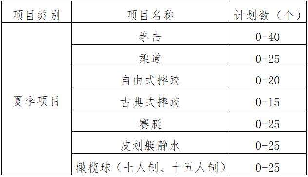 初中体育有哪些运动项目，初中体育有哪些运动项目名称