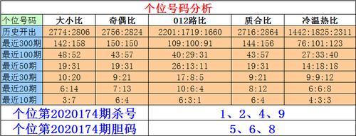 四码出二码必出公式，四码出二码必出公式是什么