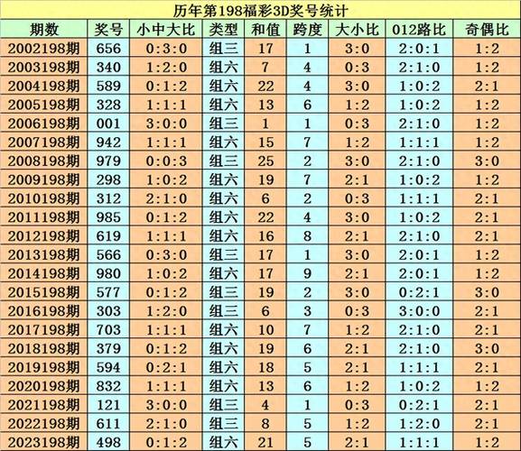 2组7码必中一组，2组7码必中一组2024年