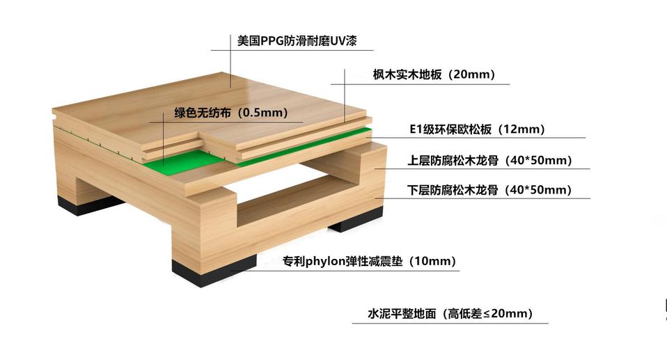 体育篮球木地板的价格，体育篮球木地板的价格是多少