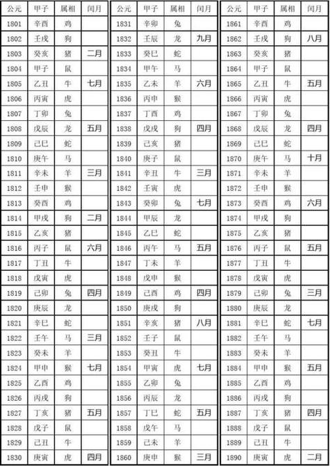 香港2024精准生肖，2022年香港生肖表图片