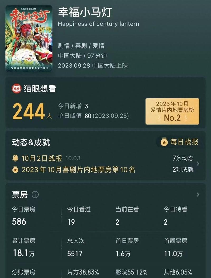 电影排行榜票房排行榜，电影排行榜票房排行榜前十名