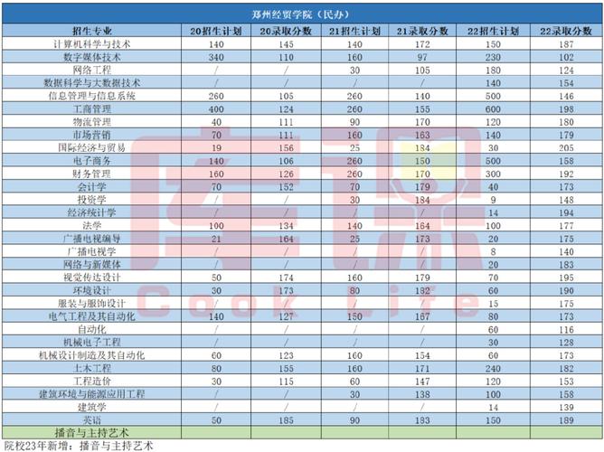 体育专升本需要多少分，体育专升本需要多少分录取