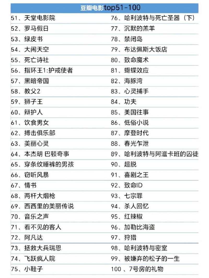 2023电影排行榜前十名，2023电影排行榜前十名豆瓣高分