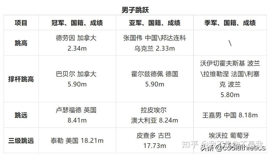 青少年田径锦标赛报名官网有直播吗?，青少年田径锦标赛报名官网有直播吗知乎