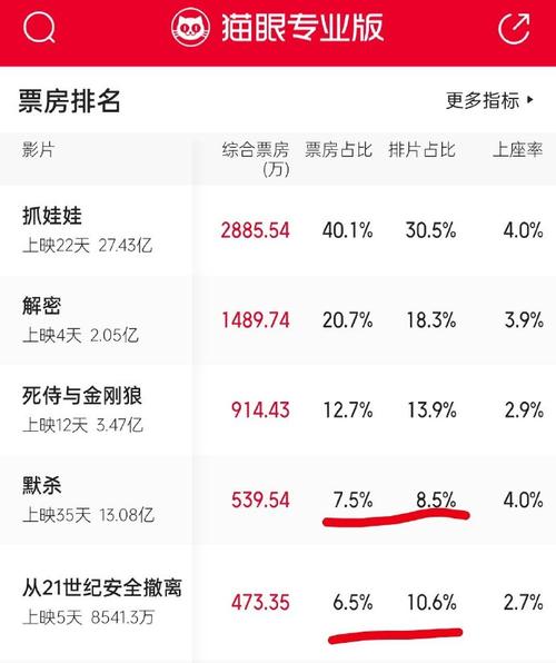 2021电影票房排行榜前十名