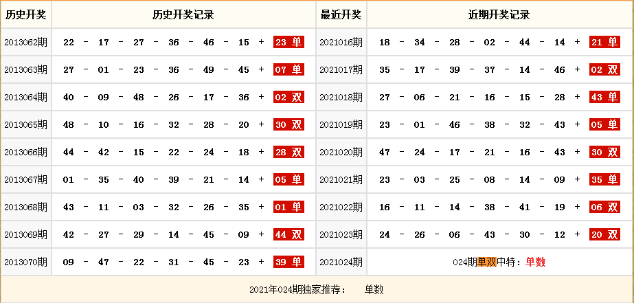 香港黄大仙生肖资料，香港黄大仙生肖资料查询