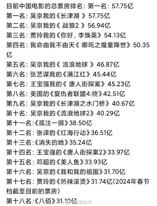 2021中国电影票房排行榜，2021中国电影票房排行榜前十名