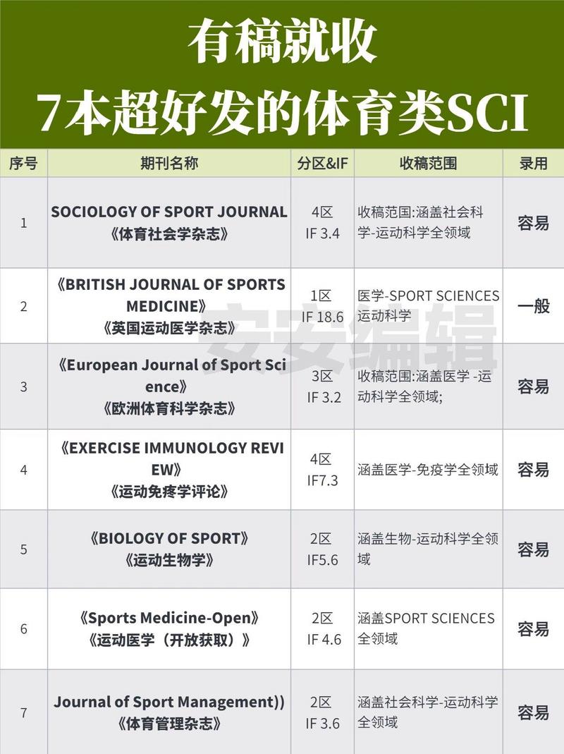 容易发表的体育类期刊，容易发表的体育类期刊有哪些