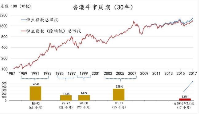 香港49码走势图