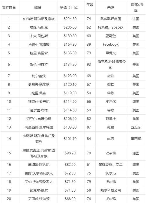 中国首富十大排名，中国首富排行榜2024年最新