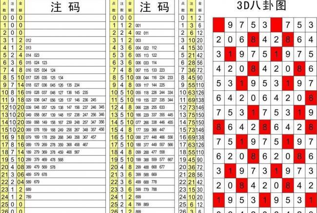 3d八码万能长年使用，福彩3d万能八码组合