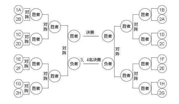 体育单循环比赛编排，体育单循环比赛编排方案