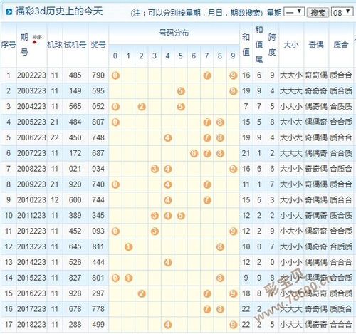 特马今晚开几号，特马今晚开几号第309期