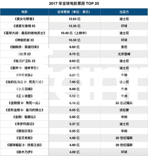 电影票房排行榜2021，最新电影票房排行榜2021