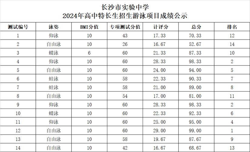 体育特长生初中分数，体育特长生初中分数丰城