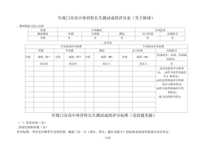 体育特长生专业，体育特长生专业分数线是多少