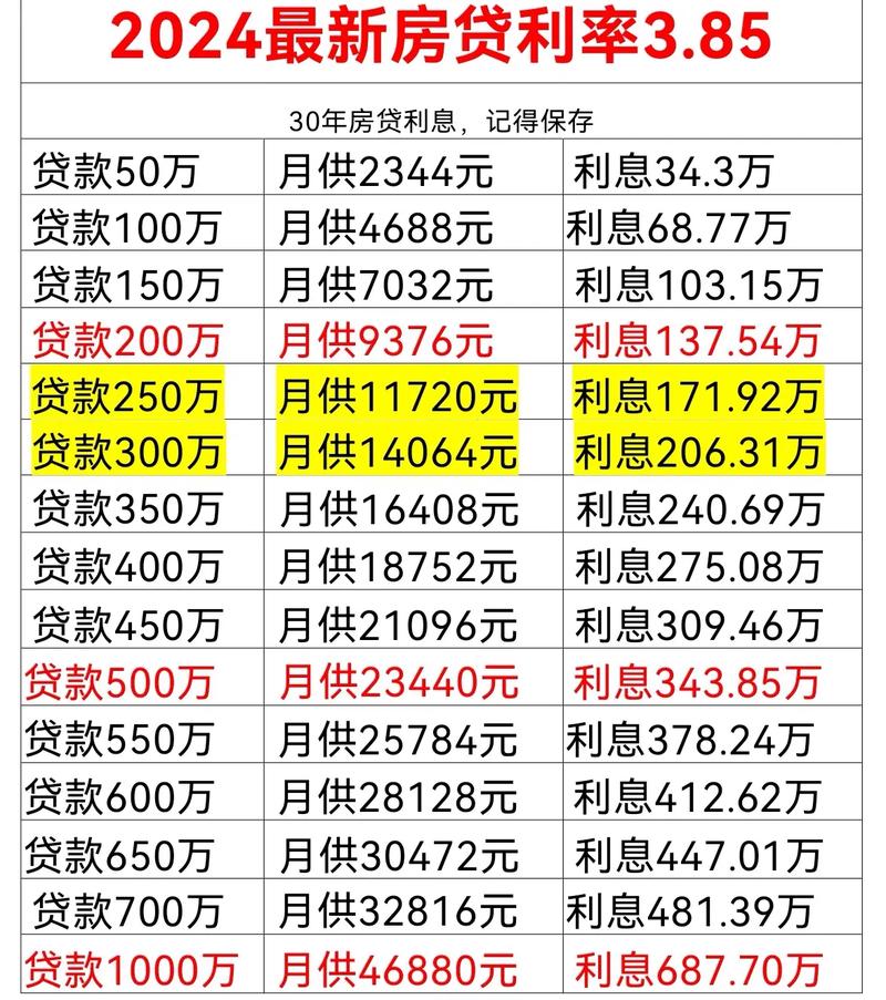 100万元房贷30年减少2.1万，100万元房贷30年减少2.1万!