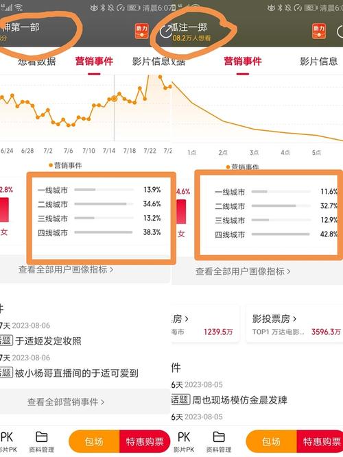 23年电影票房排行榜前十名，24年电影票房排行榜前十名