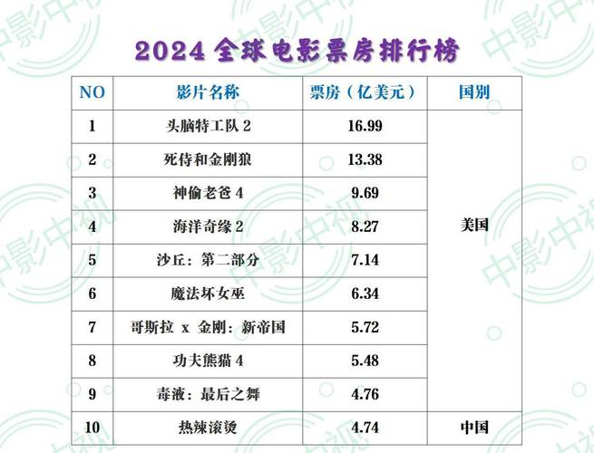 2023国内电影票房排行榜，2023国内电影票房排行榜前十名