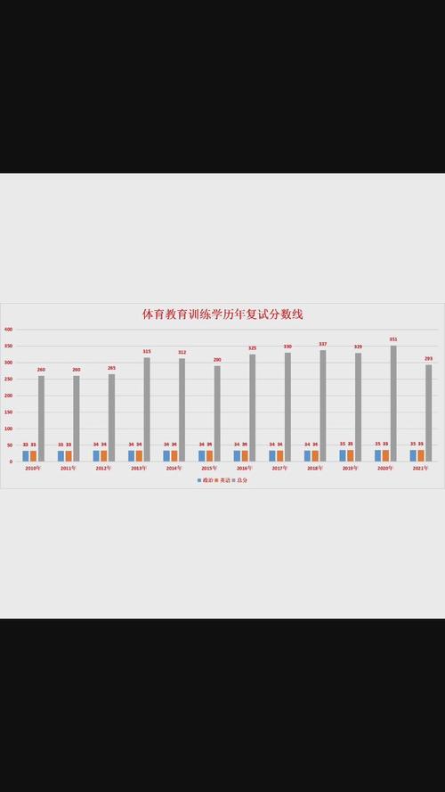 体育学专业基础，体育学专业基础综合包括哪些