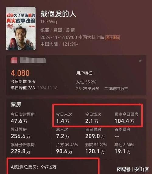 电影票房排行榜2020，电影票房排行榜2020最新上映