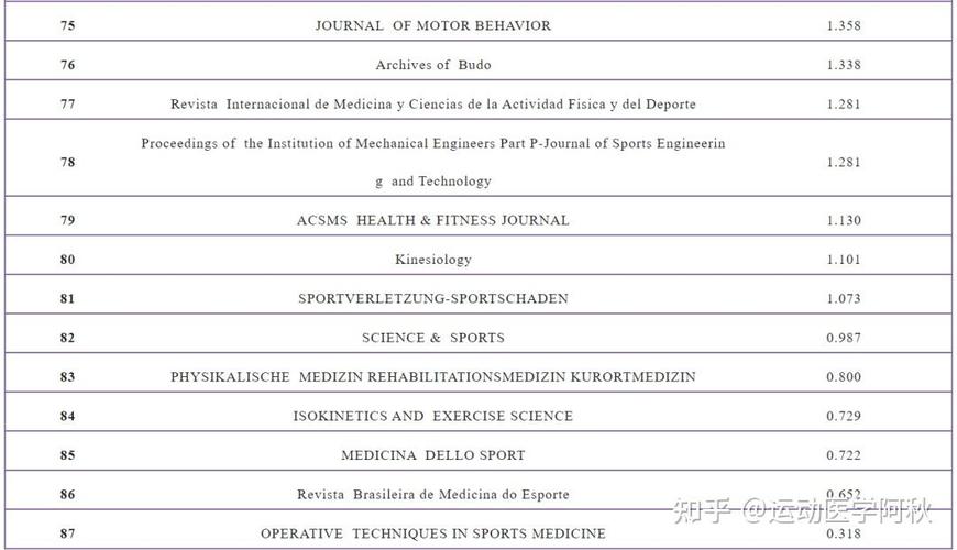 体育类sci期刊有哪些