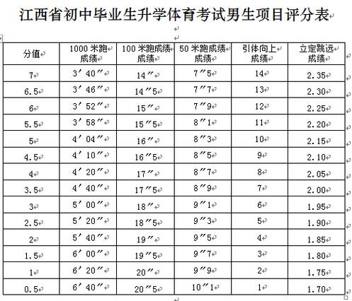 体育单招文化课和体育分怎么算，体育单招文化课和体育分怎么算的