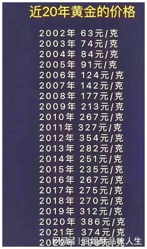 黄金价格为什么还在涨?