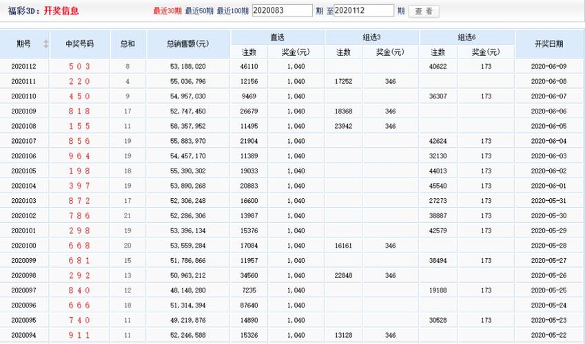 2023年四肖八码期期准免费，2020年的四肖八码期期准