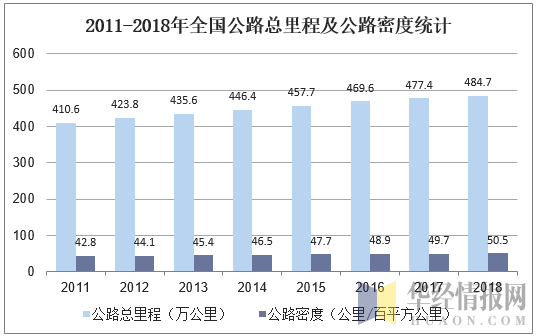 公路物流运输，公路物流运输价格