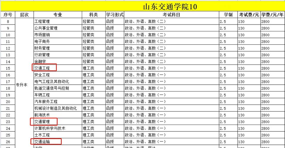 关于交通运输专业的全国排名