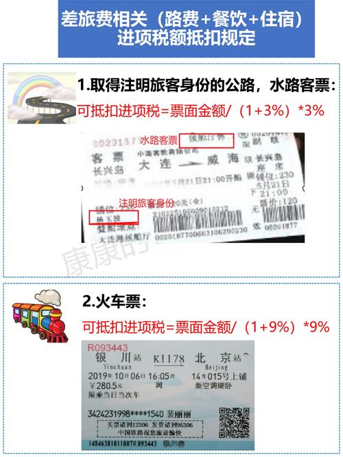 国内旅客运输进项税