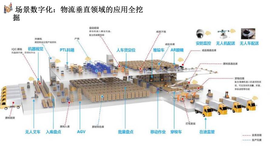 运输物流运输，运输物流运输问题解决方案